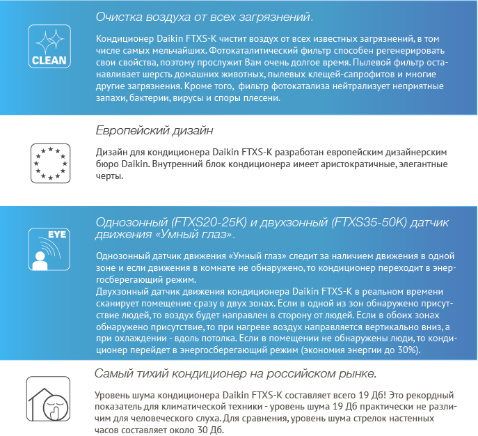 Сплит-система Daikin FTXS-K-RXS-L3-со склада в Волгограде